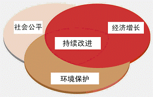 ISO9001:2015J(rn)C